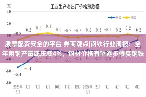 股票配资安全的平台 券商观点|钢铁行业周报：全年粗钢产量或压减4%，钢材价格有望逐步修复钢铁