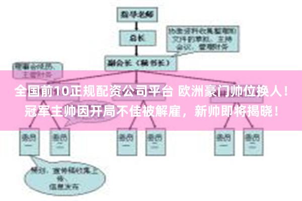 全国前10正规配资公司平台 欧洲豪门帅位换人！冠军主帅因开局不佳被解雇，新帅即将揭晓！