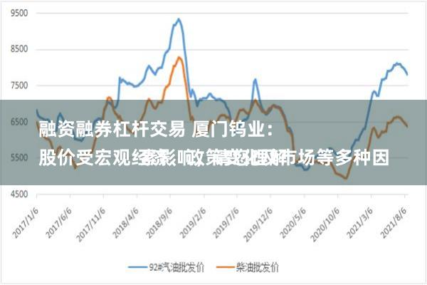 融资融券杠杆交易 厦门钨业：
股价受宏观经济、政策变化及市场等多种因素影响，请您理解