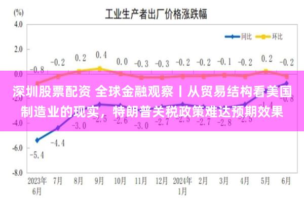 深圳股票配资 全球金融观察丨从贸易结构看美国制造业的现实，特朗普关税政策难达预期效果